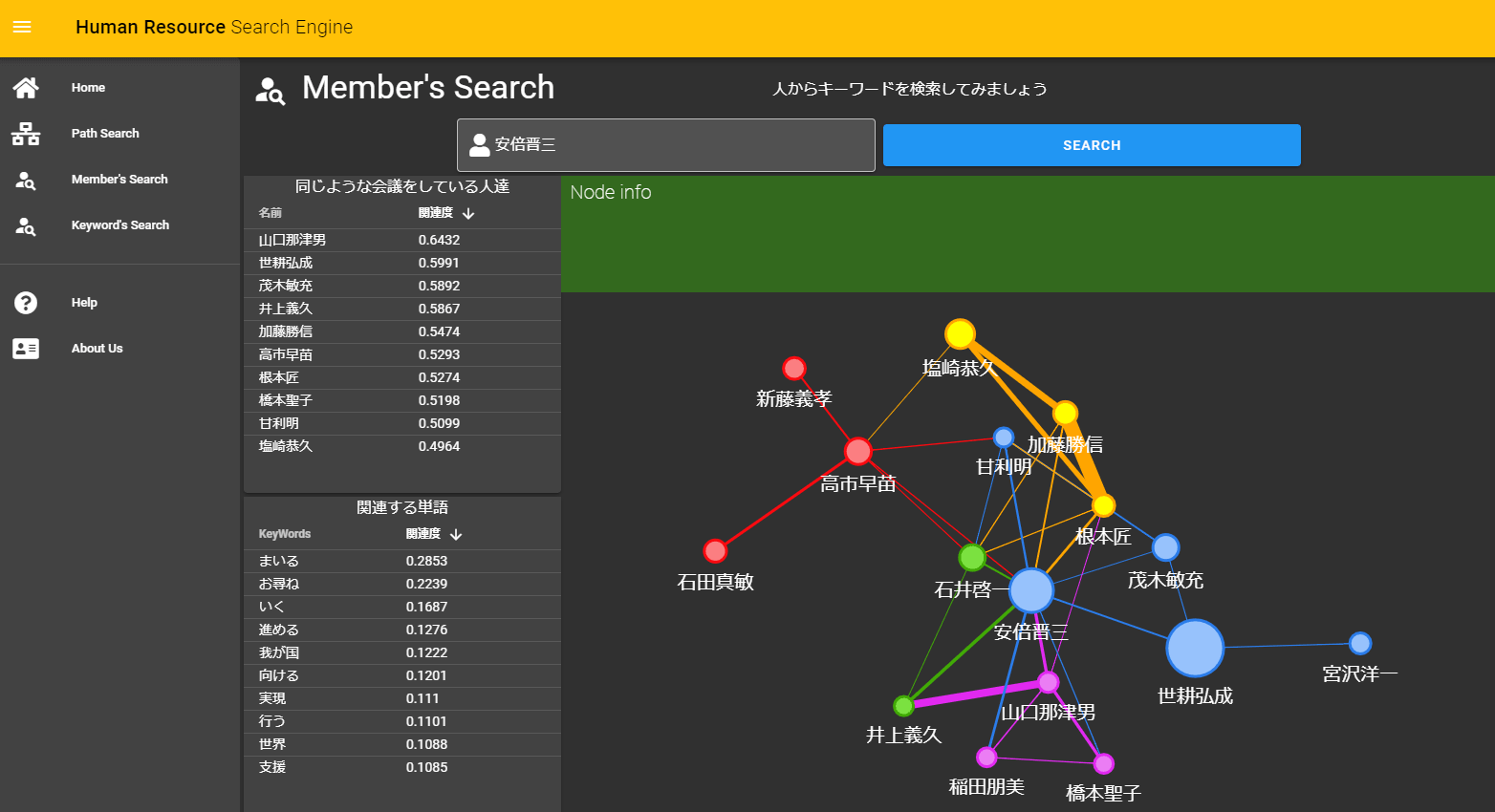 社内の会議情報を機械学習して有識者検索エンジンを開発するというhrtechしてみた Itに頼って生きていく